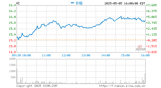 配资官方开户 金山云第一季度营收18.14亿元 同比增长30.4%