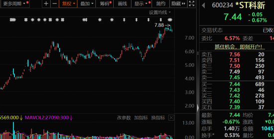 配资查询门户导航网 002092、600671、600234、603363，利好！下周这些股将解禁，8股超10亿元