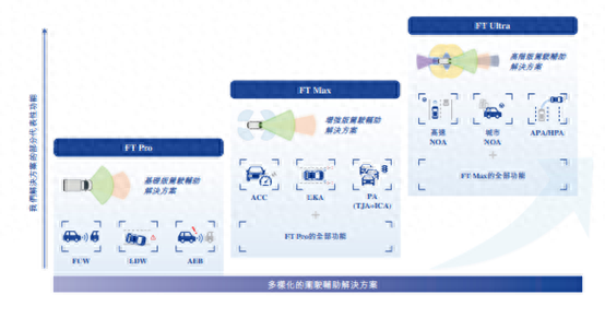 股市策略配资 福瑞泰克赴港IPO: 背靠吉利 三年累亏超20亿
