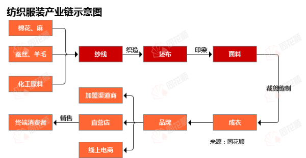 长线配资炒股 行业追踪|纺织服装市场（6月9日-6月15日）：中国棉花价格指数价格环比小幅上涨