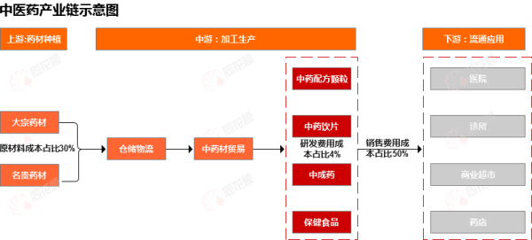 配资门户网官网网站 行业追踪|中医药市场（6月9日-6月15日）：综合200中药材价格指数环比略有下跌