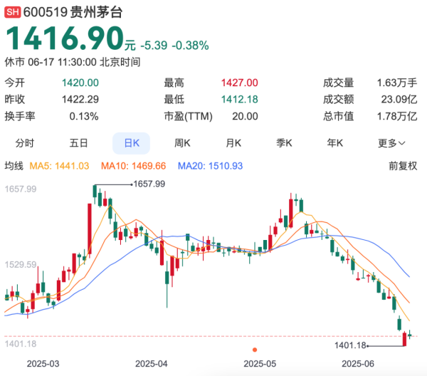 我要配资 白酒股崩了，谁在“抛弃”茅台？